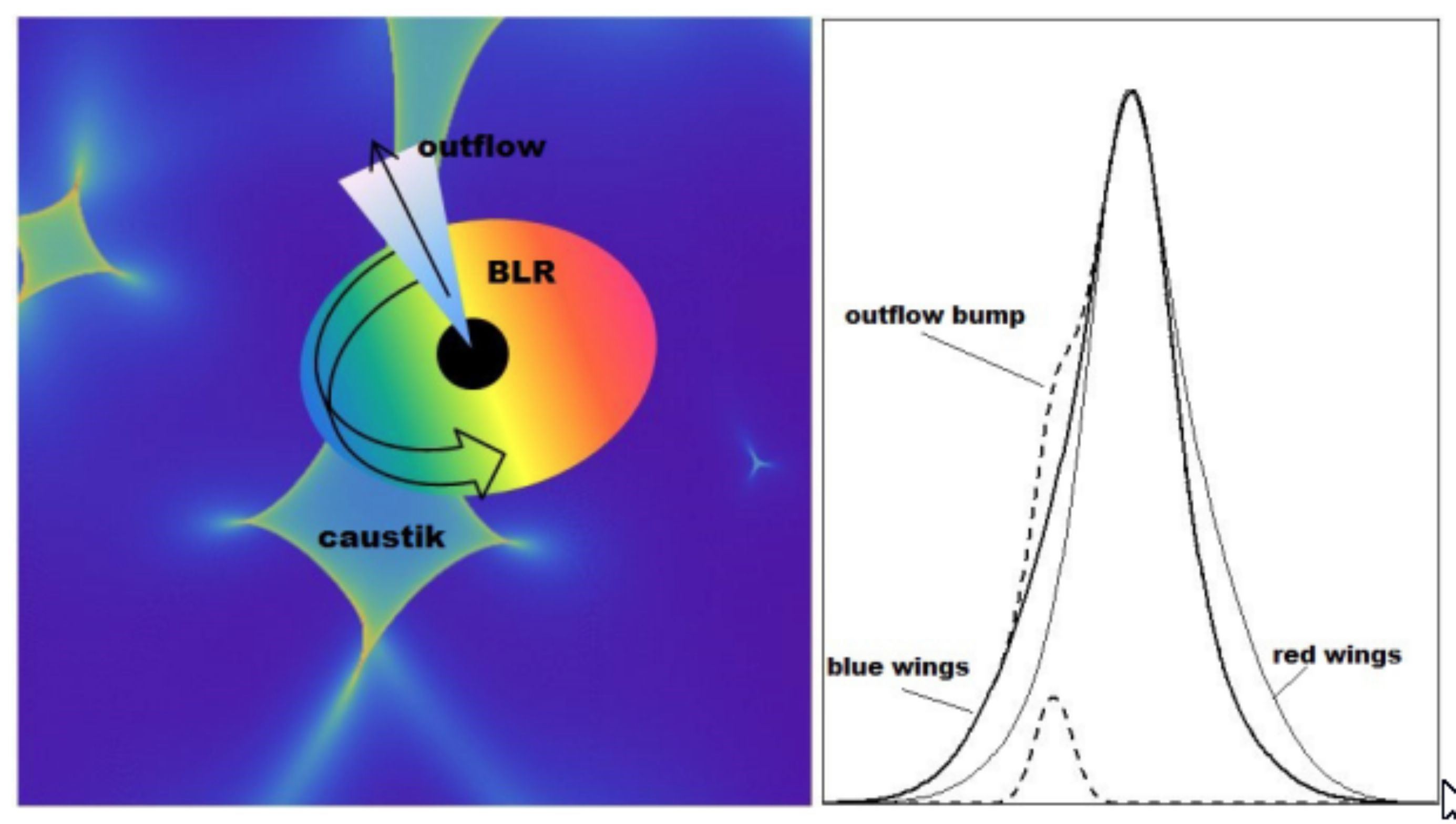 AGN structure and emission regions
