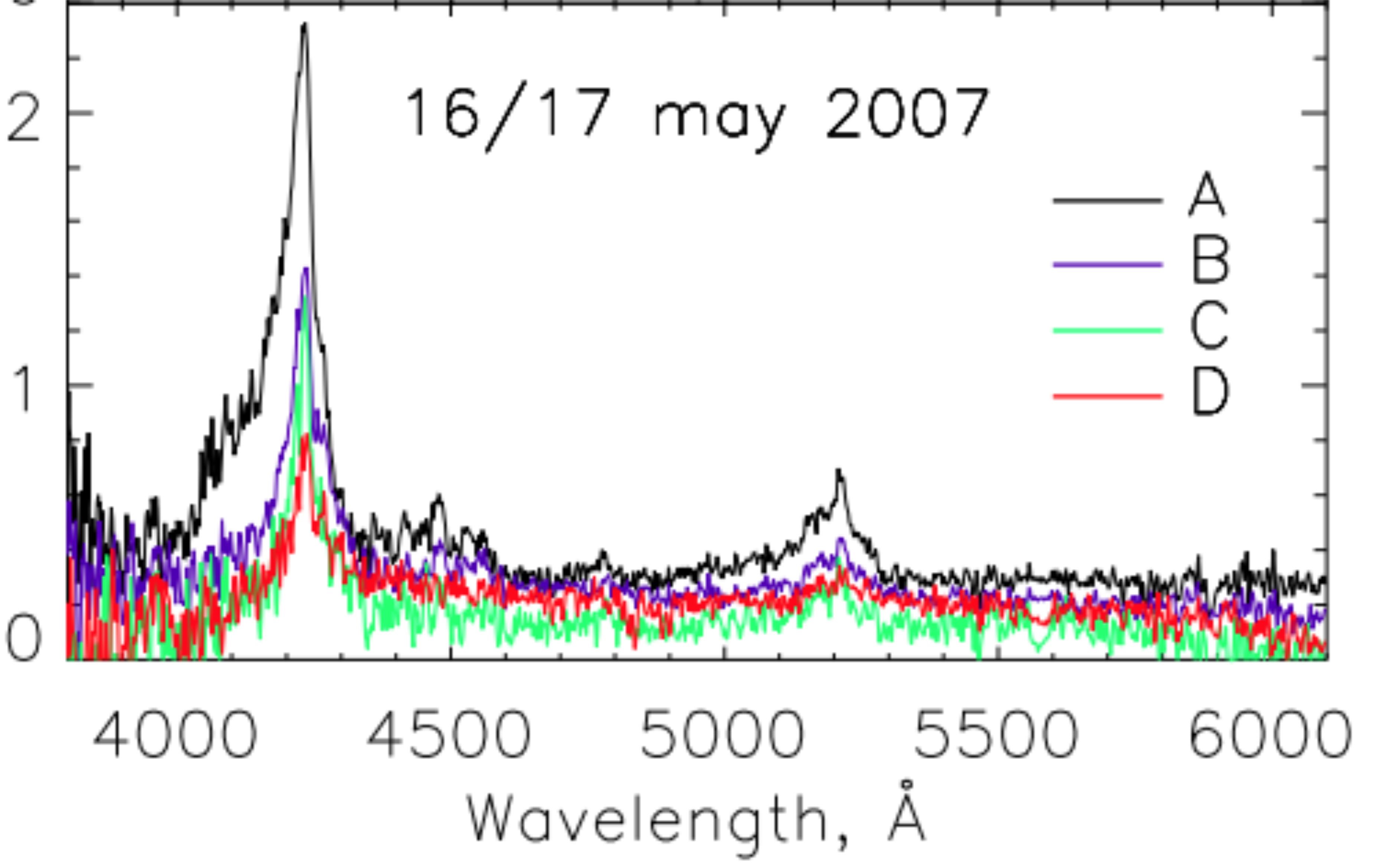 AGN spectra and emission line analysis